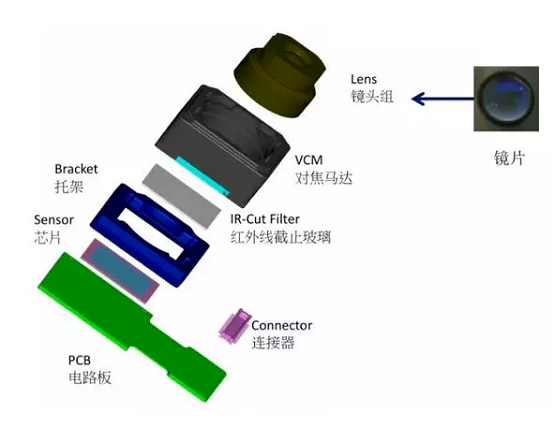 龙川苹果6维修为什么从iPhone6开始苹果摄像头就开始凸起了